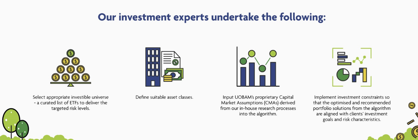 UOBAM Robo-Invest’s key investment inputs by UOBAM’s investment and product committees