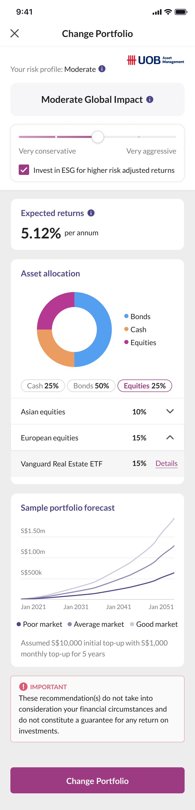 Sample of Portfolio Forecast on recommended portfolio