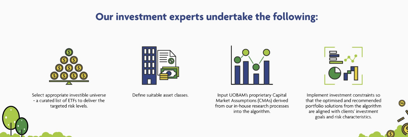 fig1-uobam-key-investment-inputs